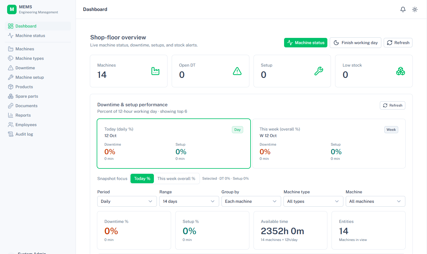 Live machine dashboard