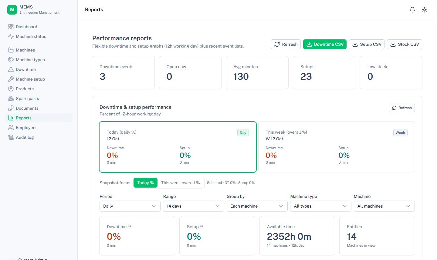 Downtime and setup reports